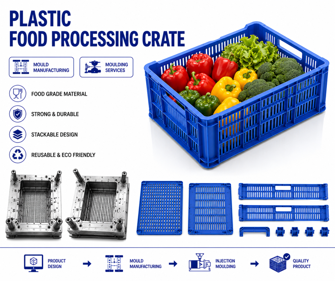 Plastic Food Processing Crate